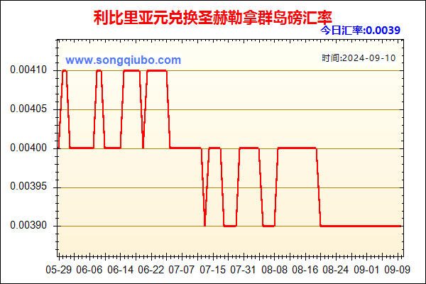 利比里亚元兑人民币汇率走势图