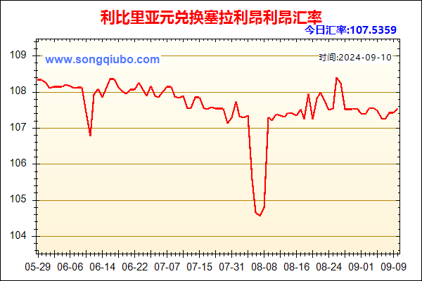 利比里亚元兑人民币汇率走势图