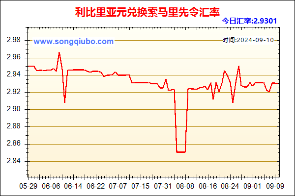 利比里亚元兑人民币汇率走势图