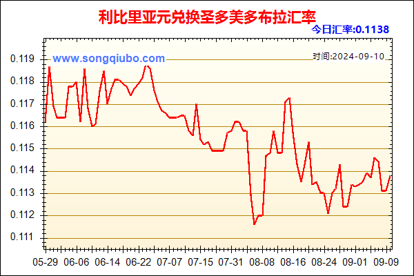 利比里亚元兑人民币汇率走势图