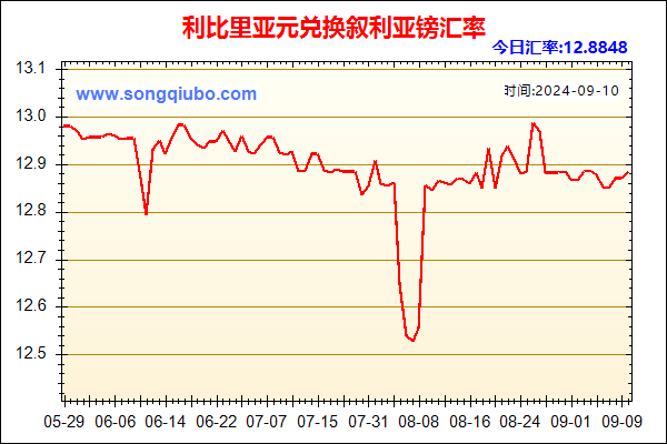 利比里亚元兑人民币汇率走势图