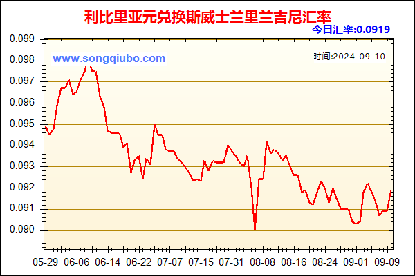 利比里亚元兑人民币汇率走势图