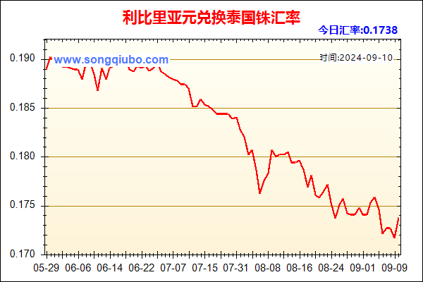 利比里亚元兑人民币汇率走势图