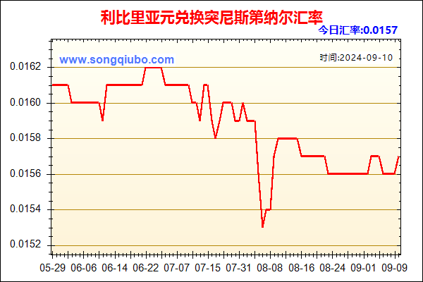 利比里亚元兑人民币汇率走势图