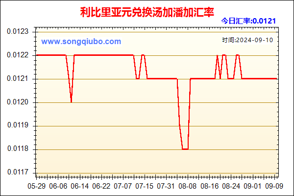 利比里亚元兑人民币汇率走势图