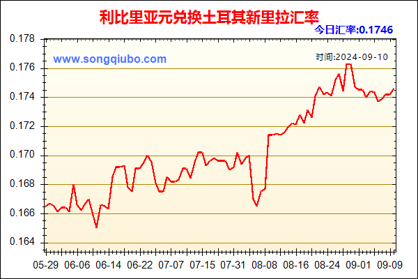 利比里亚元兑人民币汇率走势图