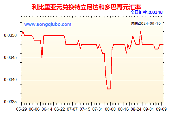 利比里亚元兑人民币汇率走势图