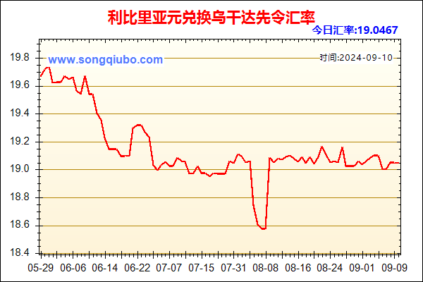 利比里亚元兑人民币汇率走势图