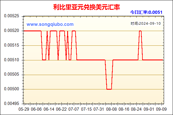 利比里亚元兑人民币汇率走势图