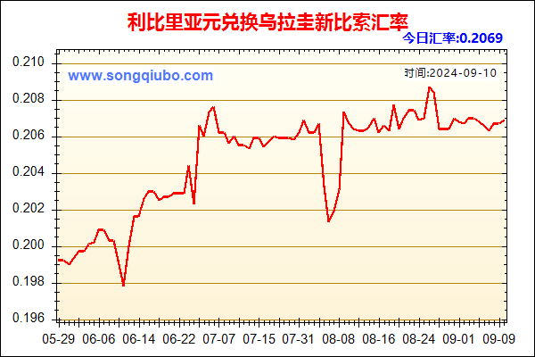 利比里亚元兑人民币汇率走势图