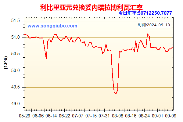 利比里亚元兑人民币汇率走势图