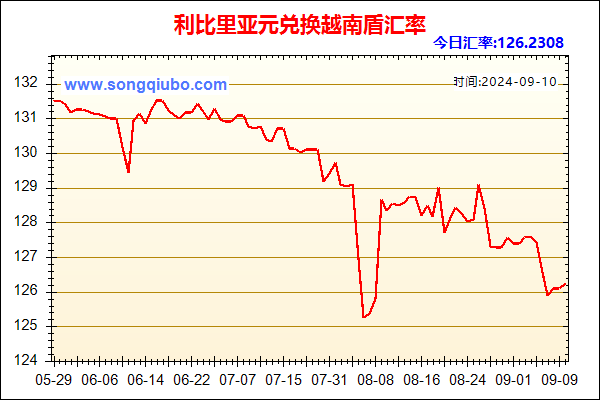 利比里亚元兑人民币汇率走势图