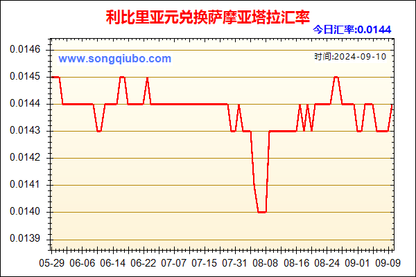 利比里亚元兑人民币汇率走势图