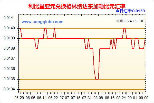 利比里亚元兑人民币汇率走势图