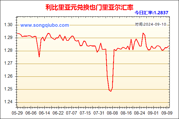 利比里亚元兑人民币汇率走势图