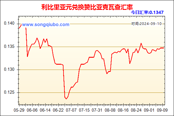 利比里亚元兑人民币汇率走势图