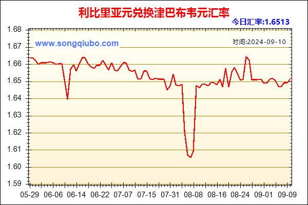 利比里亚元兑人民币汇率走势图