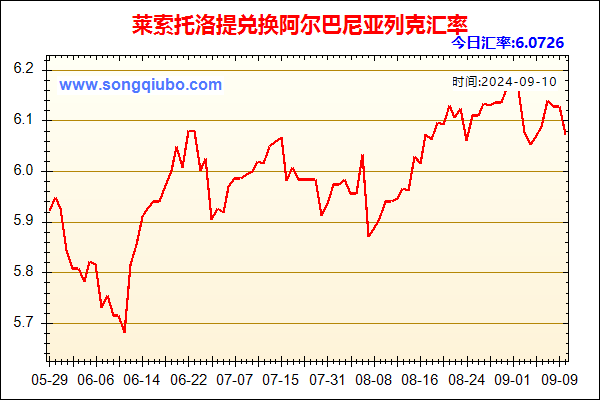 莱索托洛提兑人民币汇率走势图