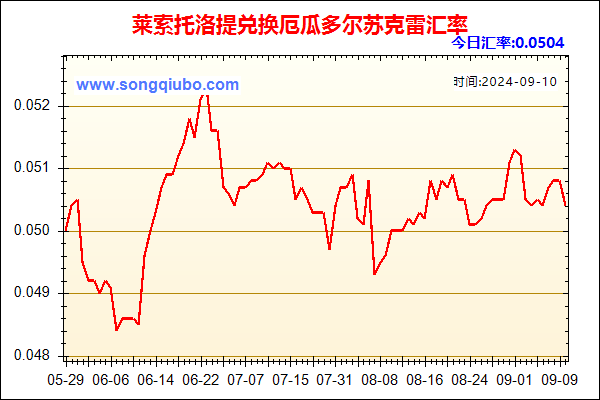 莱索托洛提兑人民币汇率走势图