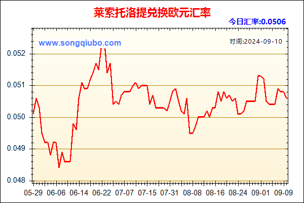 莱索托洛提兑人民币汇率走势图