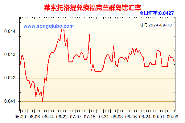 莱索托洛提兑人民币汇率走势图