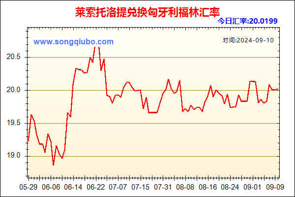 莱索托洛提兑人民币汇率走势图