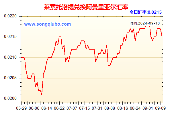 莱索托洛提兑人民币汇率走势图