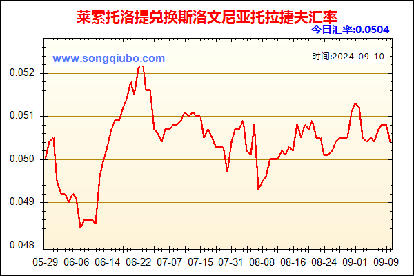 莱索托洛提兑人民币汇率走势图