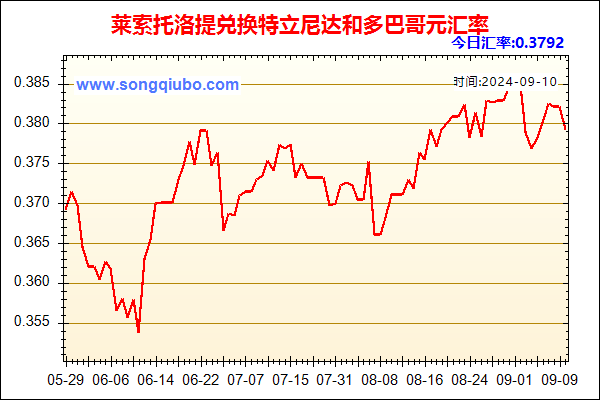 莱索托洛提兑人民币汇率走势图