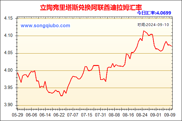 立陶宛里塔斯兑人民币汇率走势图