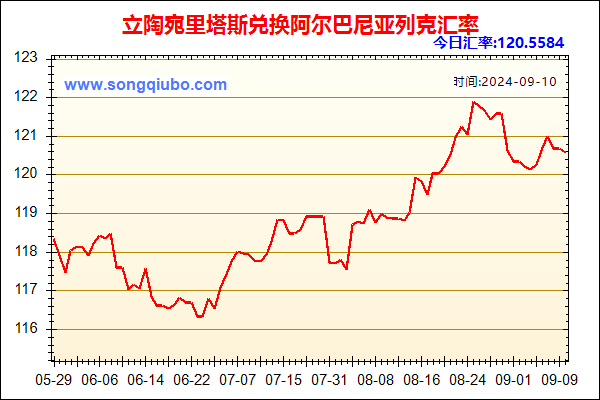 立陶宛里塔斯兑人民币汇率走势图