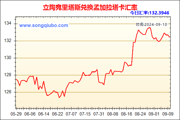 立陶宛里塔斯兑人民币汇率走势图