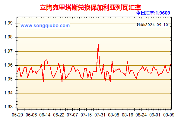 立陶宛里塔斯兑人民币汇率走势图