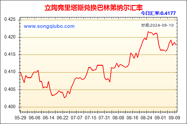 立陶宛里塔斯兑人民币汇率走势图