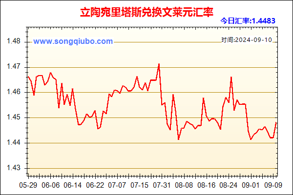 立陶宛里塔斯兑人民币汇率走势图