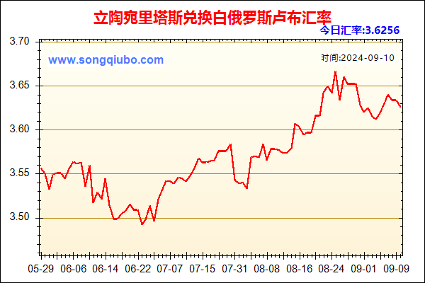 立陶宛里塔斯兑人民币汇率走势图