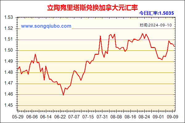 立陶宛里塔斯兑人民币汇率走势图