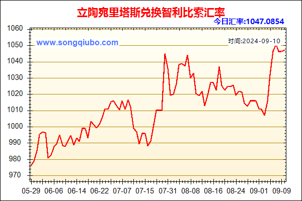 立陶宛里塔斯兑人民币汇率走势图