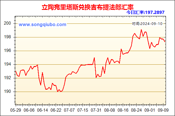 立陶宛里塔斯兑人民币汇率走势图