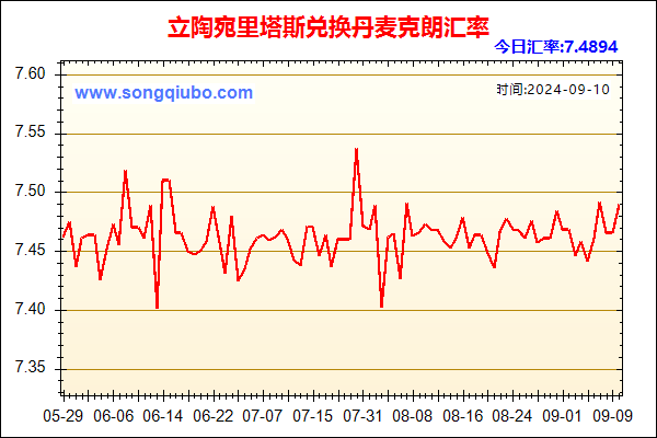 立陶宛里塔斯兑人民币汇率走势图