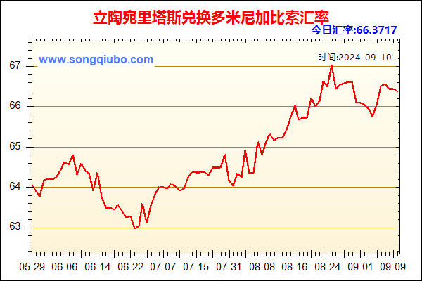 立陶宛里塔斯兑人民币汇率走势图