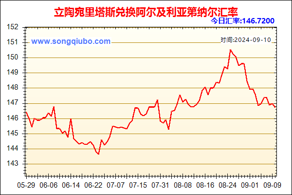 立陶宛里塔斯兑人民币汇率走势图