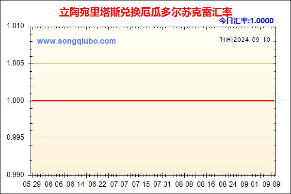 立陶宛里塔斯兑人民币汇率走势图