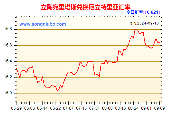 立陶宛里塔斯兑人民币汇率走势图