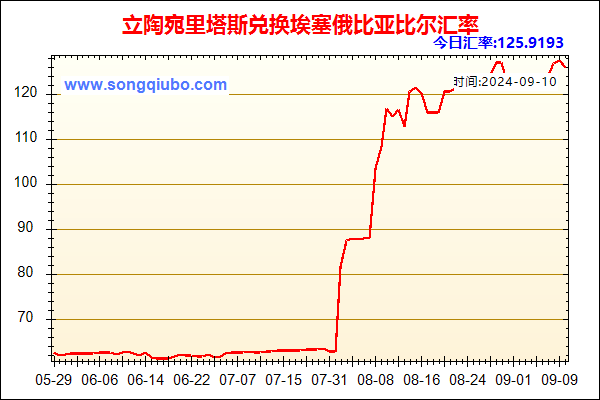 立陶宛里塔斯兑人民币汇率走势图