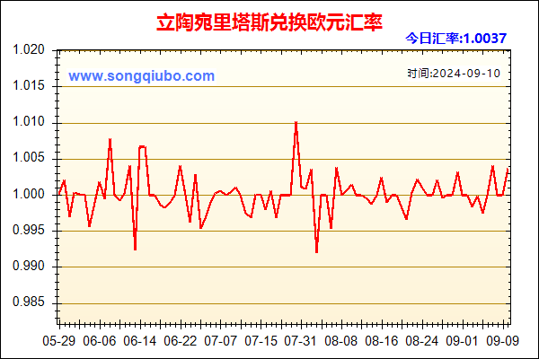 立陶宛里塔斯兑人民币汇率走势图