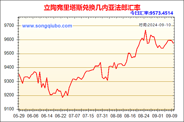 立陶宛里塔斯兑人民币汇率走势图