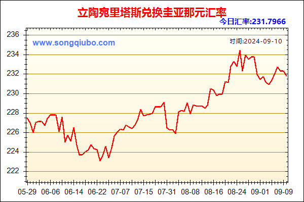 立陶宛里塔斯兑人民币汇率走势图