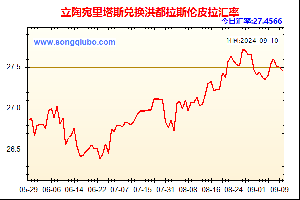 立陶宛里塔斯兑人民币汇率走势图