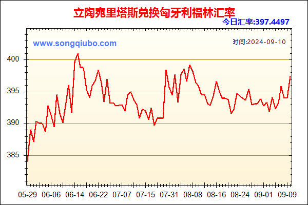 立陶宛里塔斯兑人民币汇率走势图